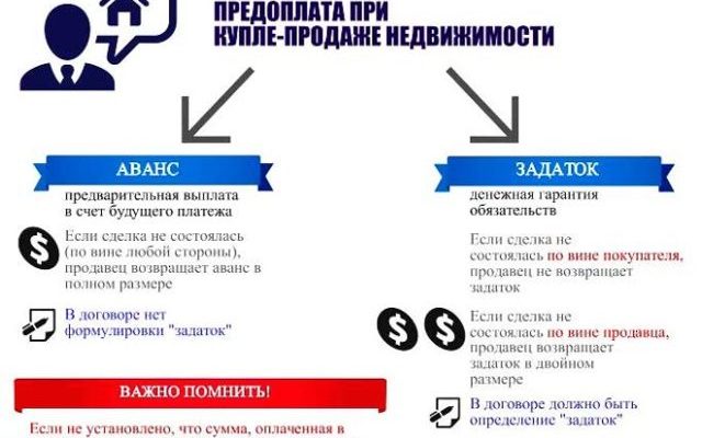 Как написать расписку о получении залога образец за квартиру - Секреты права