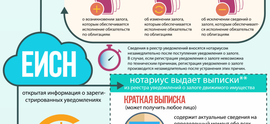 "Уведомления о залоге движимого имущества" (утв. ФНП) / КонсультантПлюс