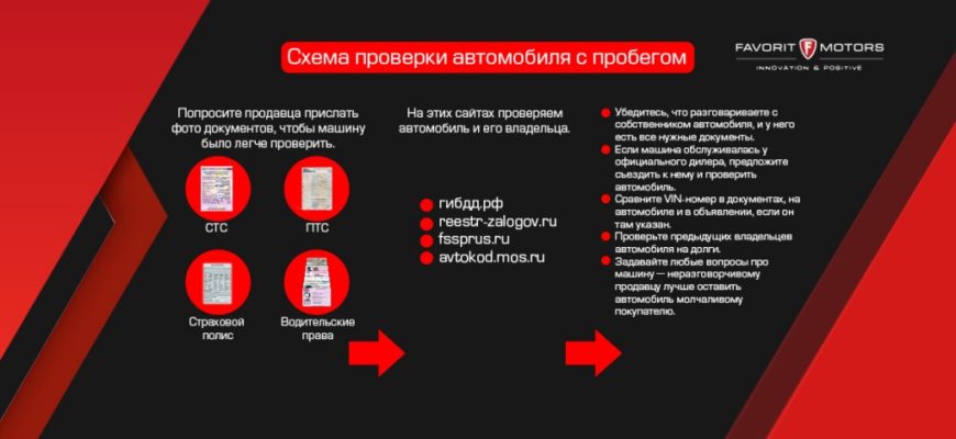 Проверка авто на ДТП и залог перед покупкой