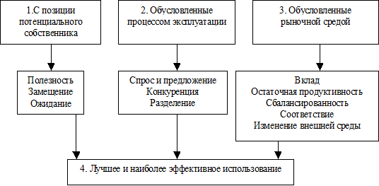 Дипломная работа: Краткосрочное кредитование физических лиц -