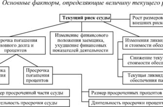 Закон РФ от 29.05.1992 N 2872-1 (ред. от 06.12.2011) О залоге (с изм. и доп., вступающими в силу с 01.01.2013) :: СудАкт.ру