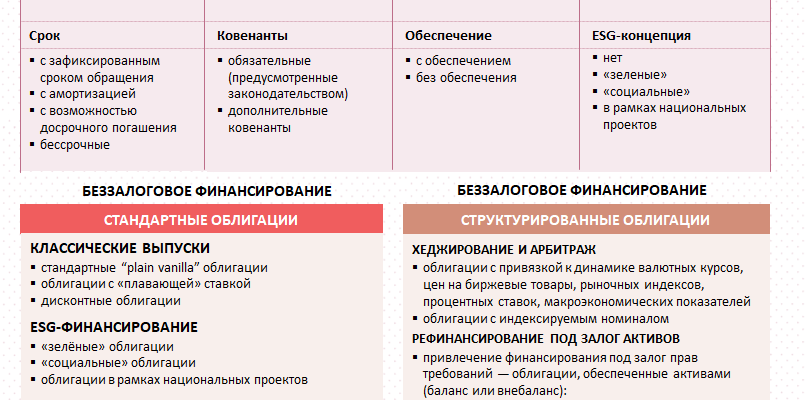 Что означает эмитент карты и банк-эмитент простыми словами