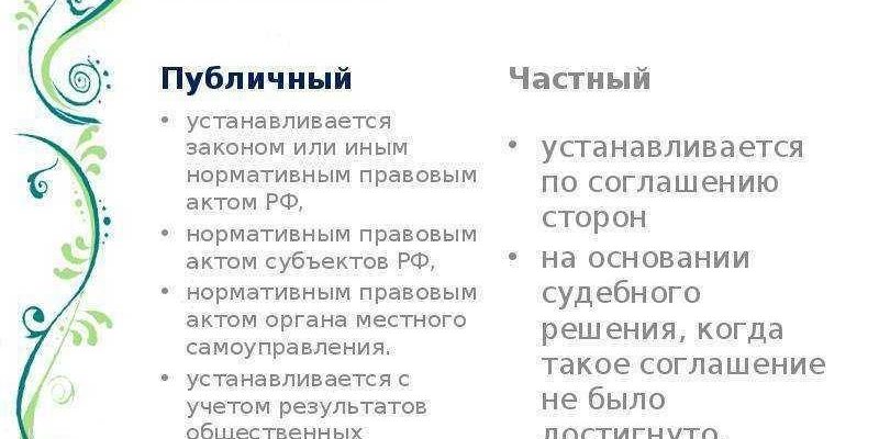 Обременение земельного участка: виды, регистрация, снятие