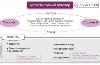 Как разобраться какой у вас договор: возмездный или безвозмездный?