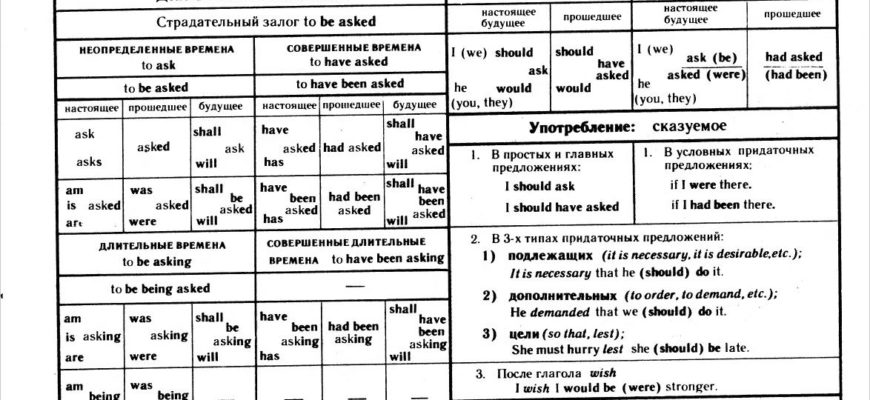 Путеводитель по английским модальным глаголам - SPEAK ENGLISH