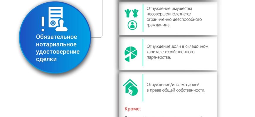 2.1. Общие правила нотариального удостоверения сделок по отчуждению недвижимого имущества