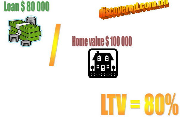 Пожизненная ценность клиента: что такое Lifetime Value и как рассчитать эту метрику