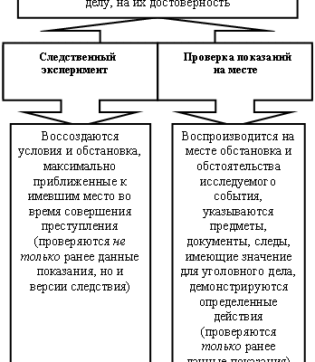 Наблюдение командования воинской части, присмотр за несовершеннолетним обвиняемым.