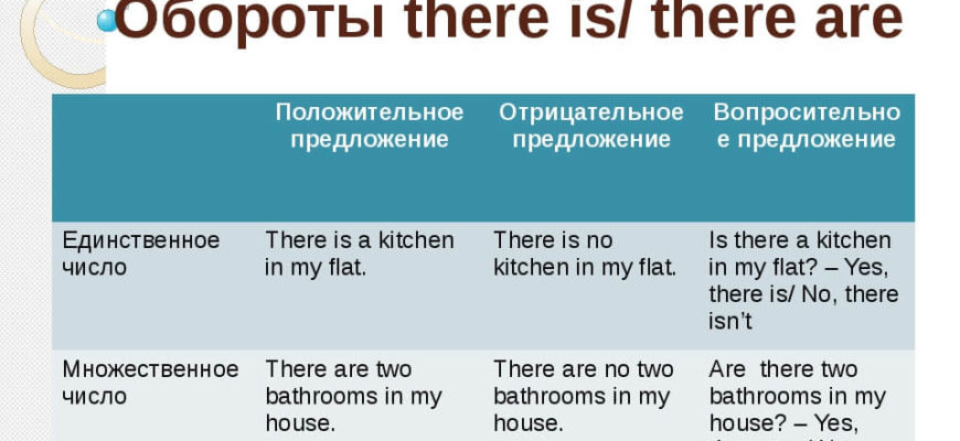 Оборот THERE IS / THERE ARE в английском языке: правила употребления