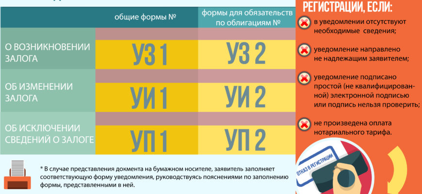 Энциклопедия судебной практики. Прекращение залога (Ст. 352 ГК) | ГАРАНТ