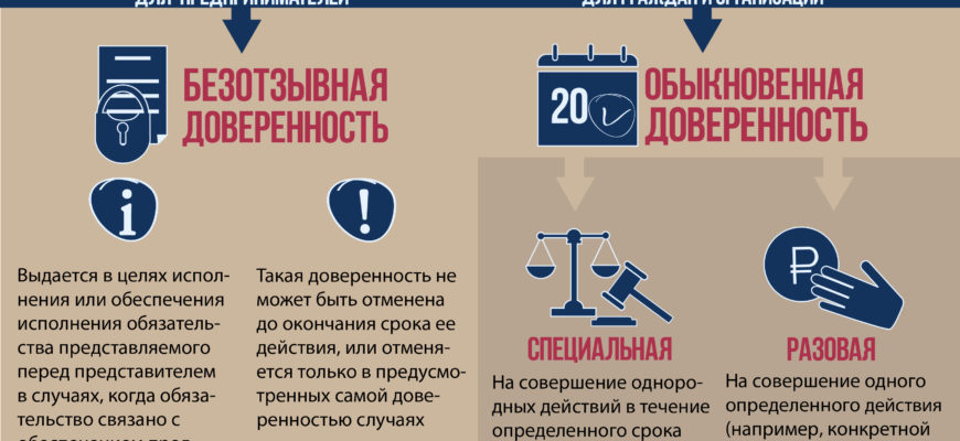 Доверенности